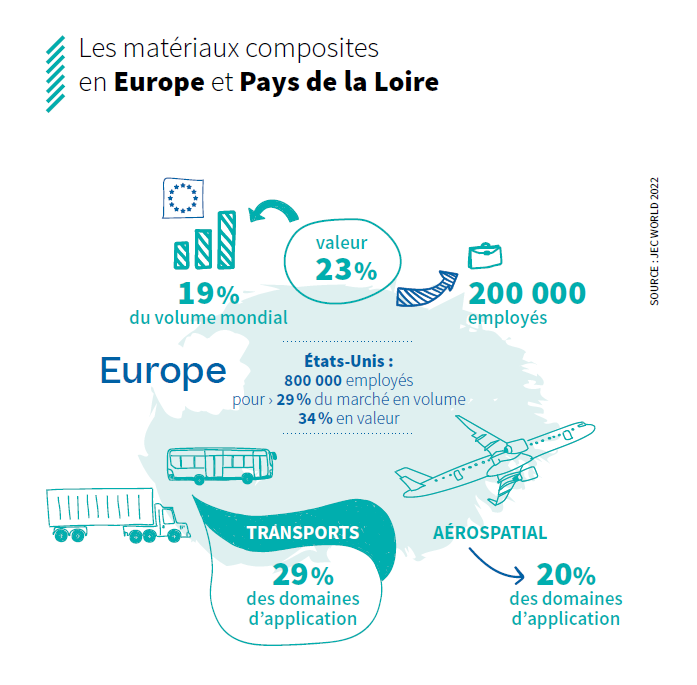 materiaux composites europe