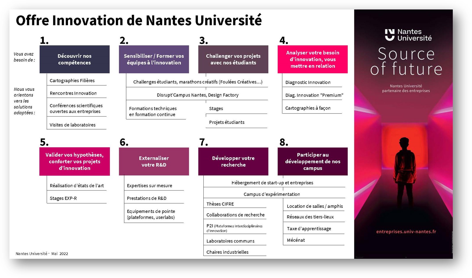 Offre Innovation Nantes U._mai 2022